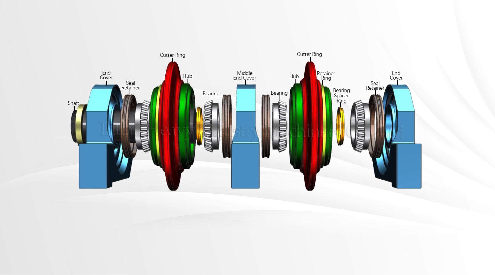 Center Disc Cutter Structure Chart Center Disc Cutter Structure Chart