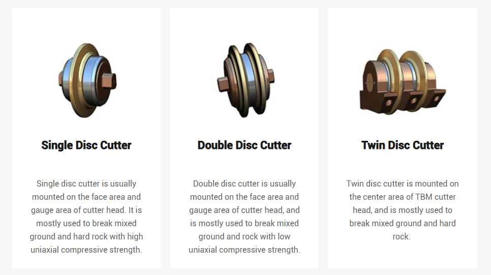 TBM Disc Cutter Types 